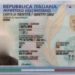 Carta d’identità elettronica, sabato senza prenotazione in sette Municipi