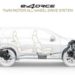 Nissan e-4ORCE: la trazione integrale elettrica