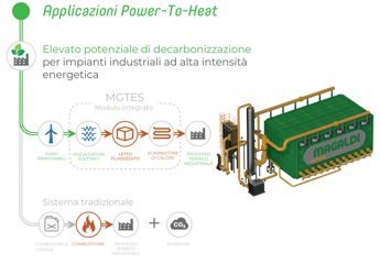 Batterie a base di sabbia, ecco una risposta alla crisi energetica
