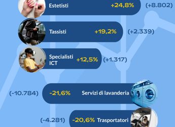 Mestieri: Unioncamere, aumentano tassisti estetisti muratori, calano trasportatori e parrucchieri