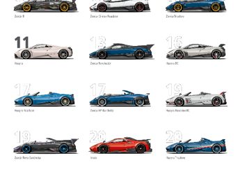 Pagani Automobili celebra i suoi primi 25 anni a Modena