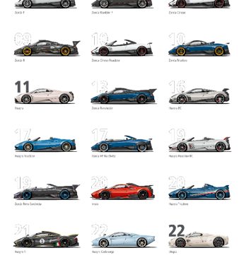 Pagani Automobili celebra i suoi primi 25 anni a Modena