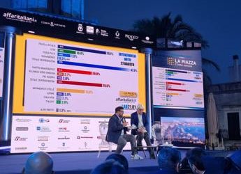 Indagine demoscopica sul governo: la fiducia su Meloni resta alta, ma con forti criticità