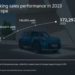 Record di vendite per Kia in Europa nel 2023