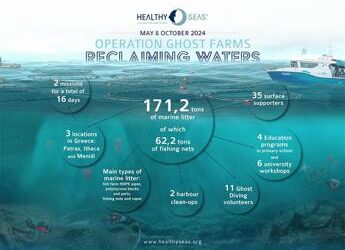 Hyundai e Healthy Seas, rimosso oltre 170 tonnellate di rifiuti marini