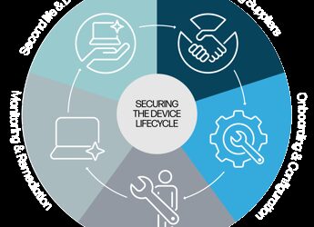 Come ridurre i rischi informatici per gli endpoint? Le aziende devono gestire meglio la sicurezza dell’hardware e del firmware