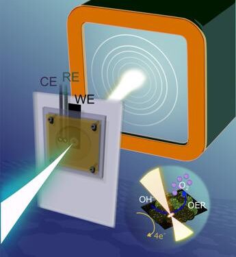 Idrogeno Verde: rivoluzione con il catalizzatore ‘NiGraf’ a base di Grafene