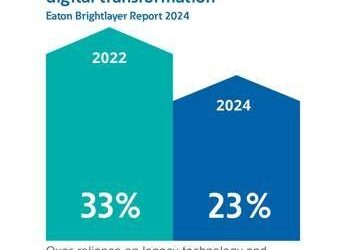 Eaton, imprese sempre più pronte ad abbracciare vantaggi Ia e Machine Learning