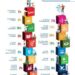 Innovazione, Reach the goals: 128 startup italiane in prima linea per accelerare su Sdg 2030