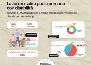 Disabili, Consulenti del lavoro-Anffas: inclusione lavorativa in salita