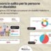 Disabili, Consulenti del lavoro-Anffas: inclusione lavorativa in salita