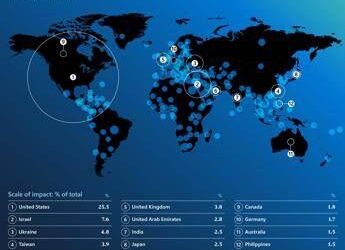 L’AI porta il cyberconflitto a velocità macchina, Microsoft fotografa il nuovo fronte digitale