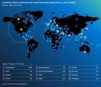 L’AI porta il cyberconflitto a velocità macchina, Microsoft fotografa il nuovo fronte digitale